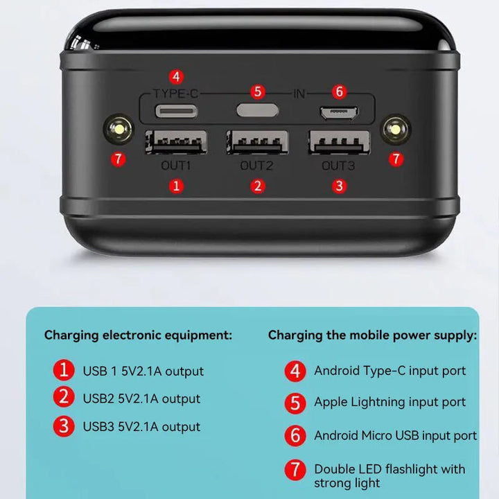 Voltaro Powerbank 50 000 mAh | Ultrasnabb laddning | För bärbar dator, surfplatta och smartphone | Kompakt och extremt kraftfull