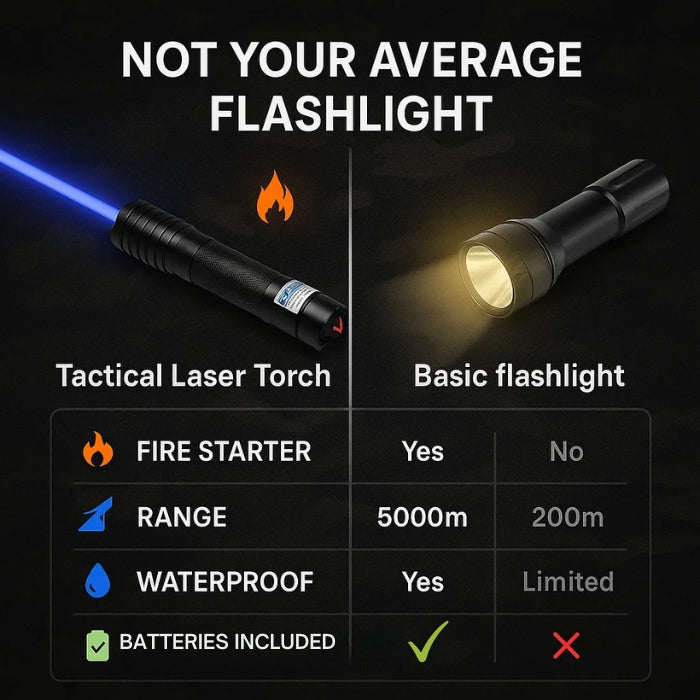 AeroForge Pro laserficklampa ger starkt vattentätt ljus för överlevnad utomhus