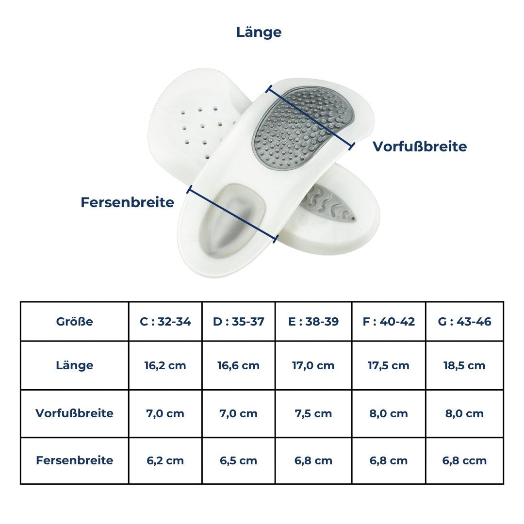 Innersulor för hälsporre – SoleRelief