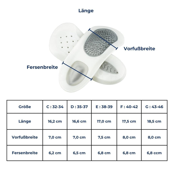 Innersulor för hälsporre – SoleRelief