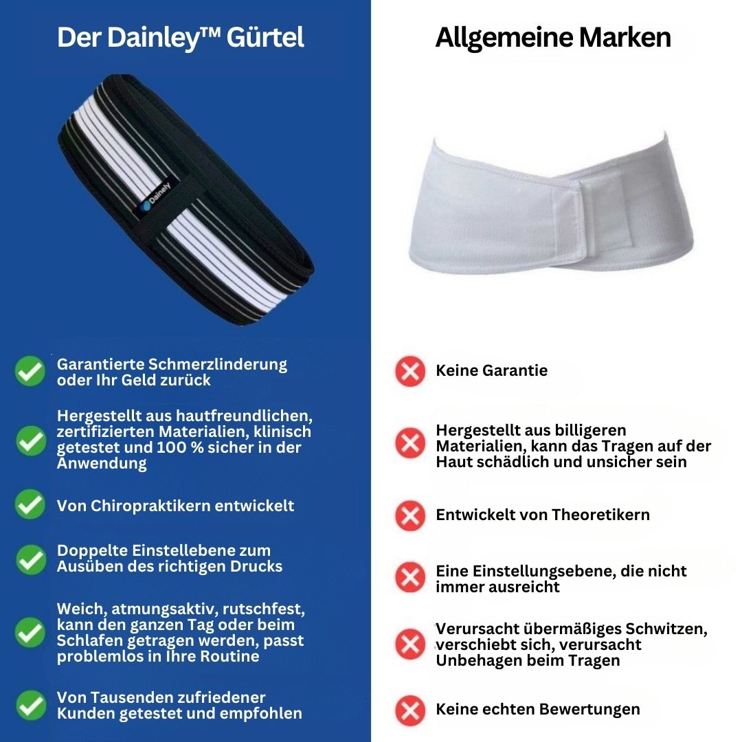 Bälte för stöd i länd och bäcken – FlexAlign