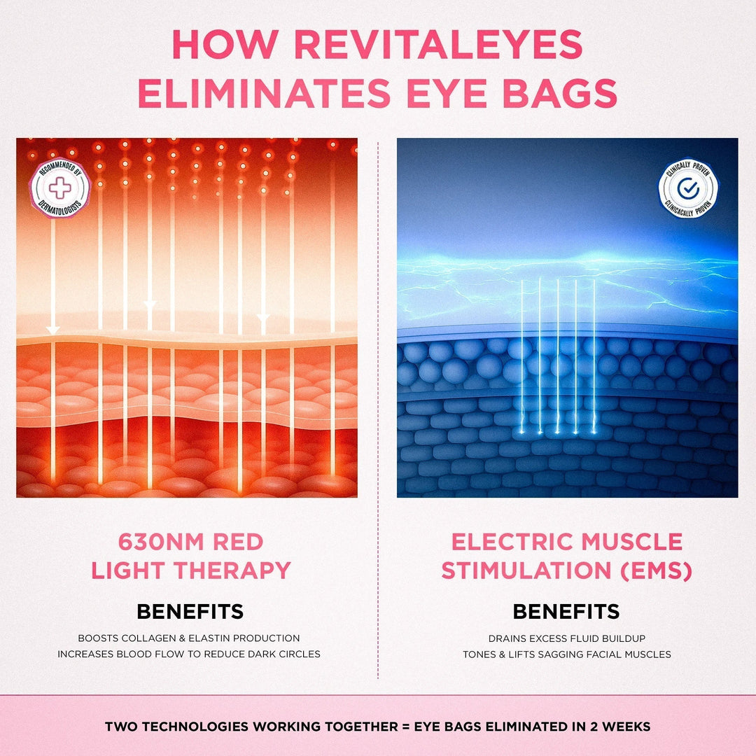 LumaNova Eye Rejuvenator för rödljusterapi och mikroströmsbehandling