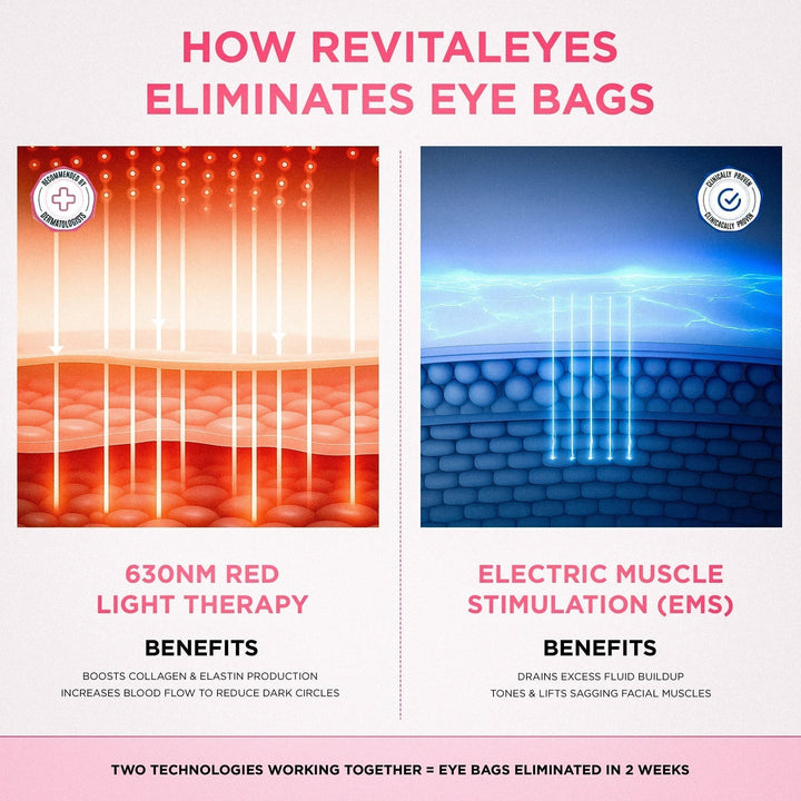 LumaNova Eye Rejuvenator för rödljusterapi och mikroströmsbehandling
