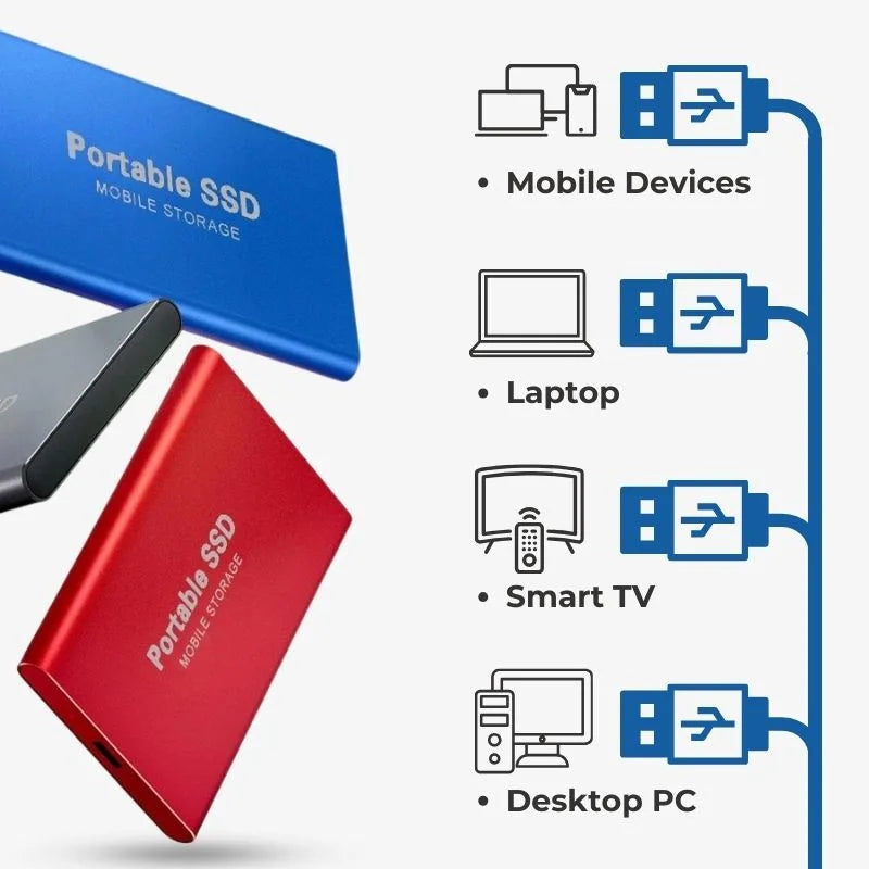 Bärbar extern SSD med USB 3.1 – hög kapacitet för på språng