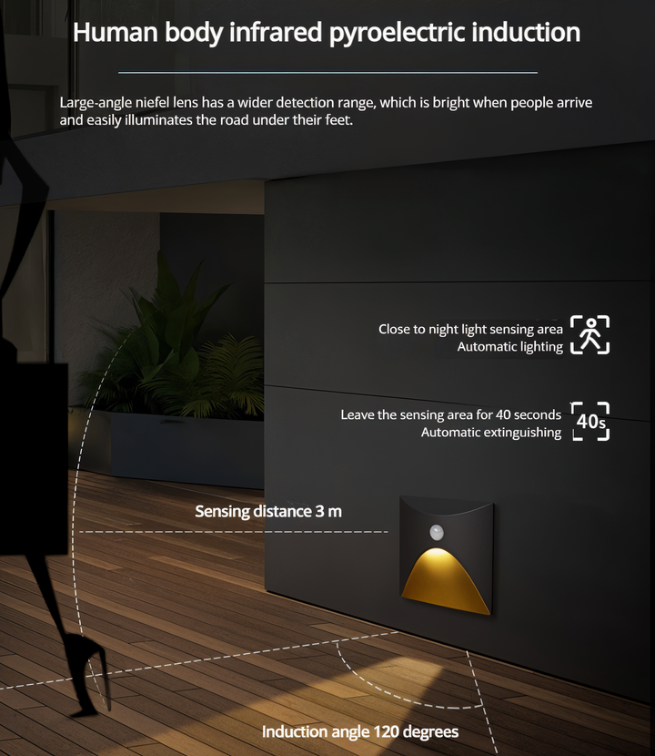 LuminiPath - Vattentät IP65-vägglampa - Vägglampa för inom- och utomhusbruk - LED-vägglampa med rörelsesensor