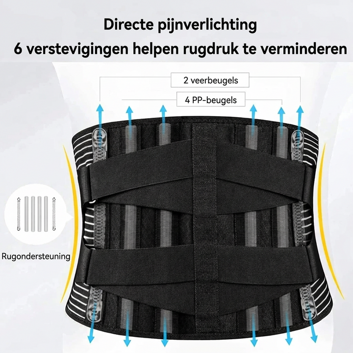 Ländryggsstöd | 360° ryggstabilisering