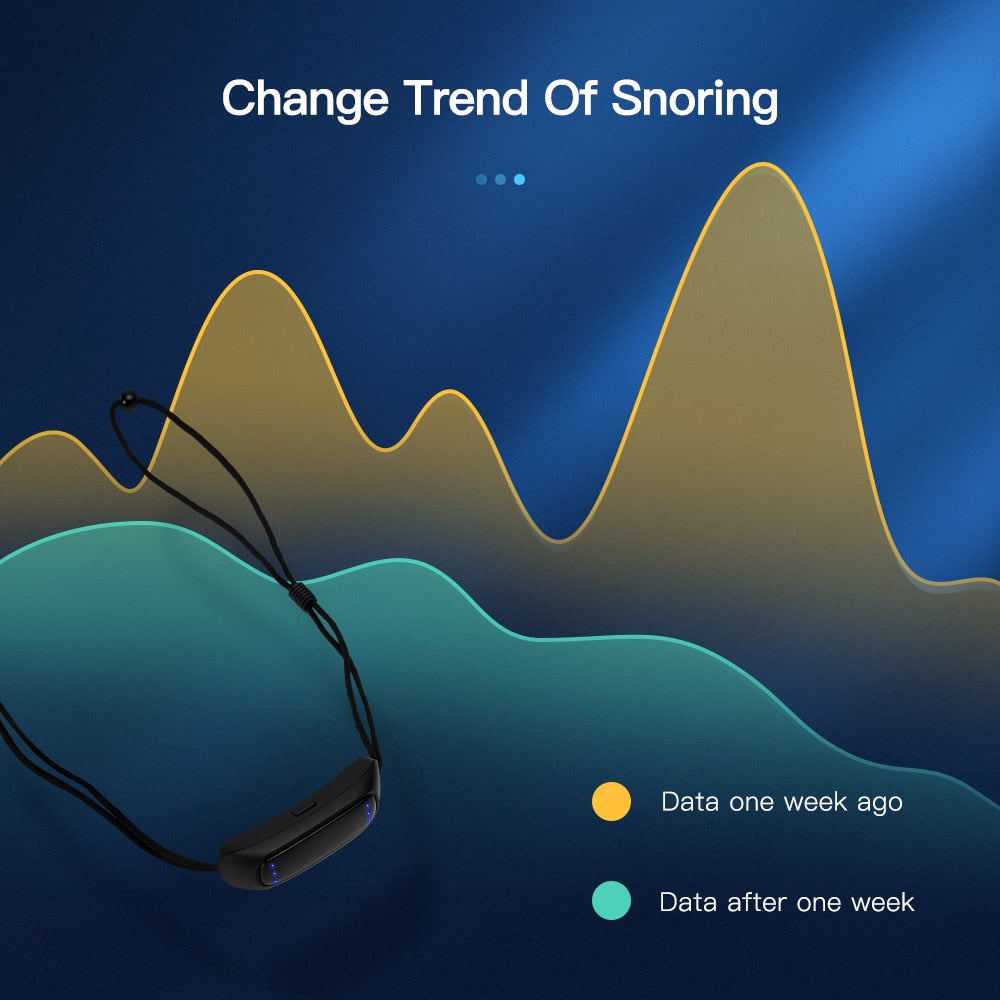 Smart enhet mot snarkning och andningsuppehåll