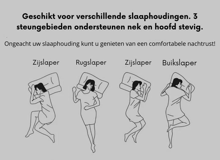 Ortopedisk kudde – ComfortAlign