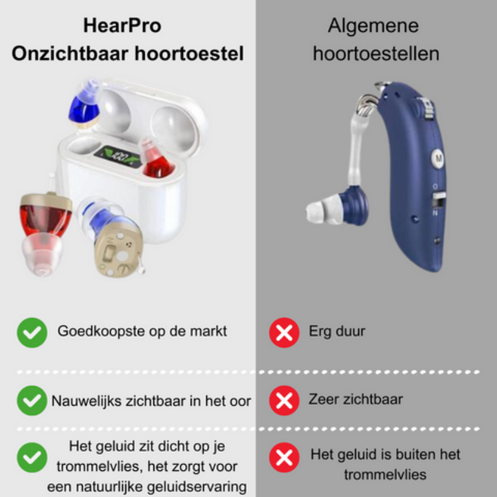 Aurio – Osynlig hörapparat – Komfort