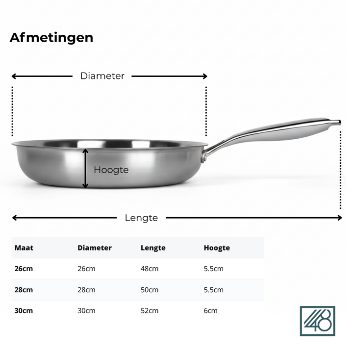Premium titanstekpannset 3 delar – Induktionsvänligt & naturlig non-stick-beläggning – 3 pannor